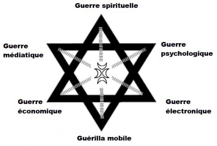 Formons nos Bataillons de Patriotes pour la Guerre Invisible Multidimensionnelle (GIM)!   par K. Kofi FOLIKPO              